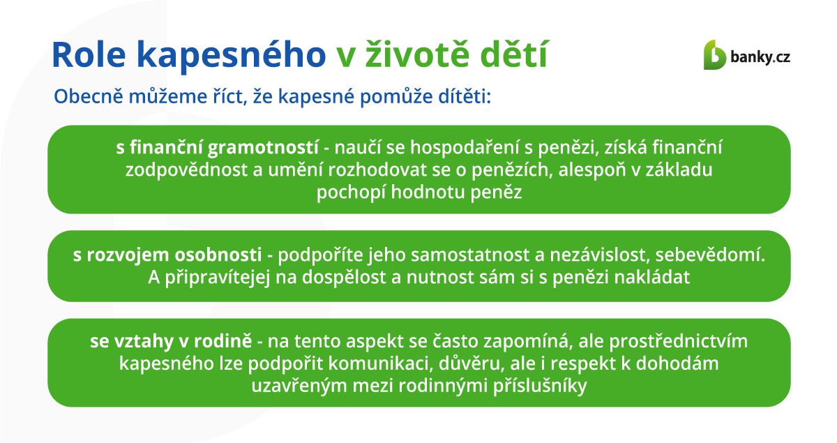 Role kapesného v životě dětí