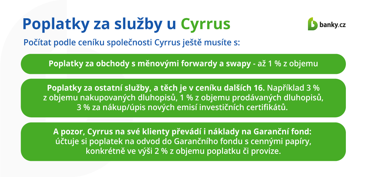 Poplatky u společnosti Cyrrus