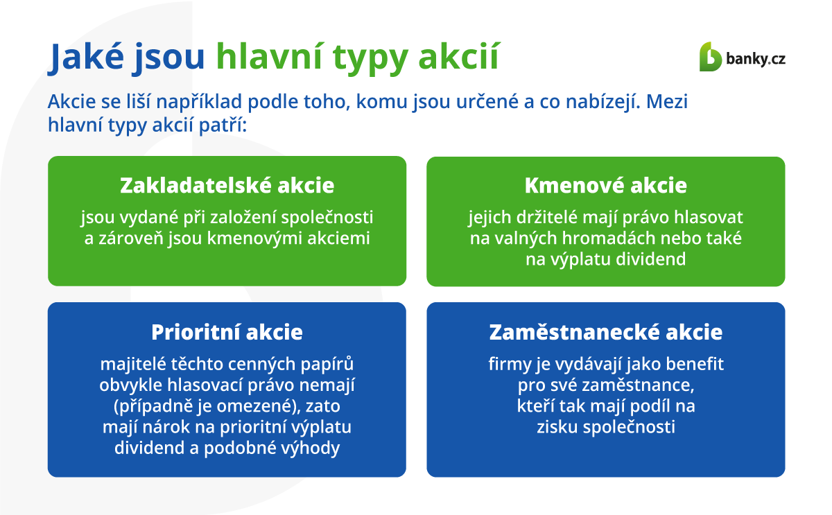 Jaké jsou hlavní typy akcií?