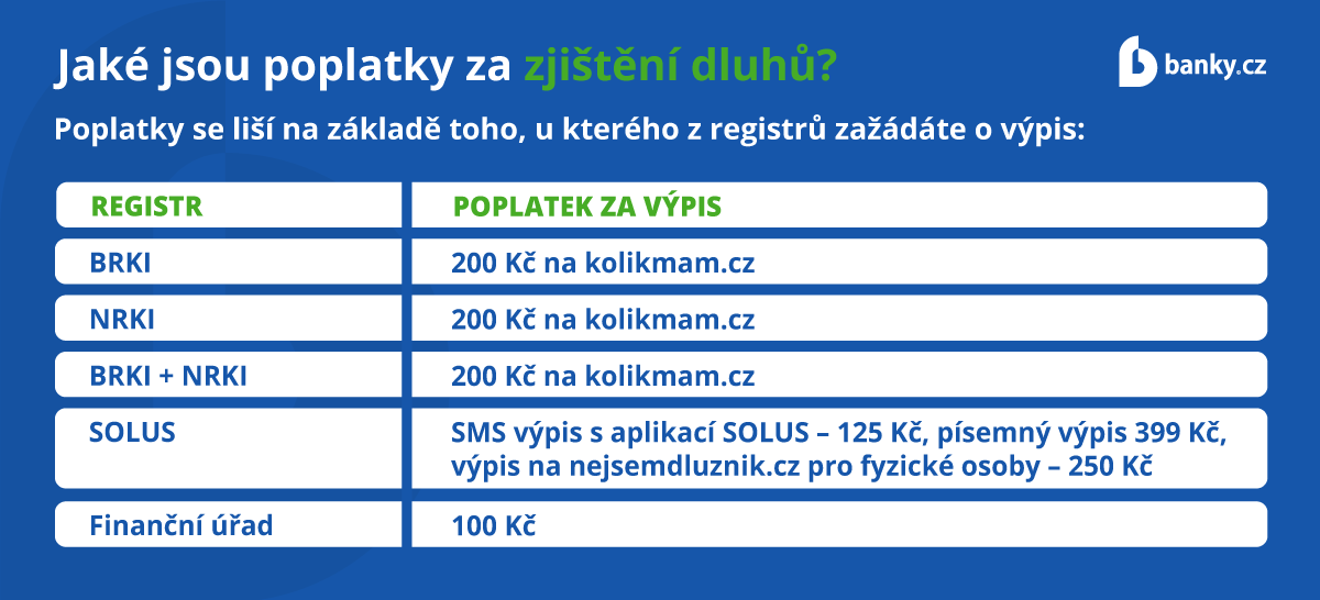 Jaké jsou poplatky za zjištění dluhů?