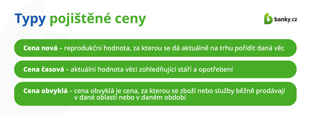 Typ pojištěné ceny