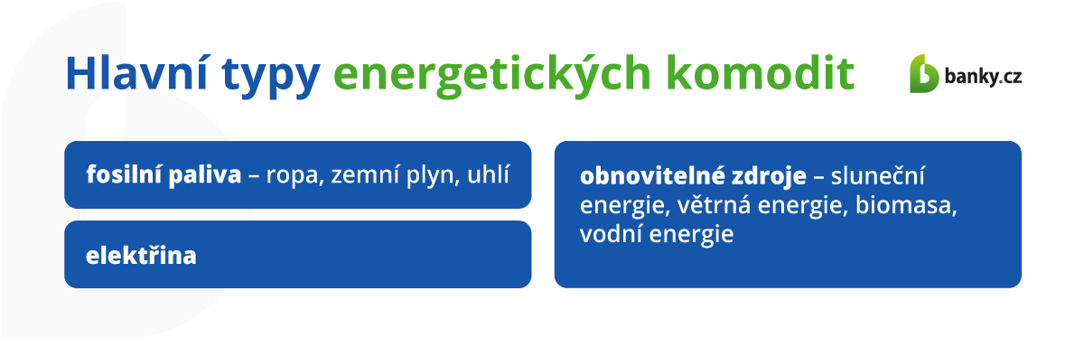 Hlavní typy energetických komodit