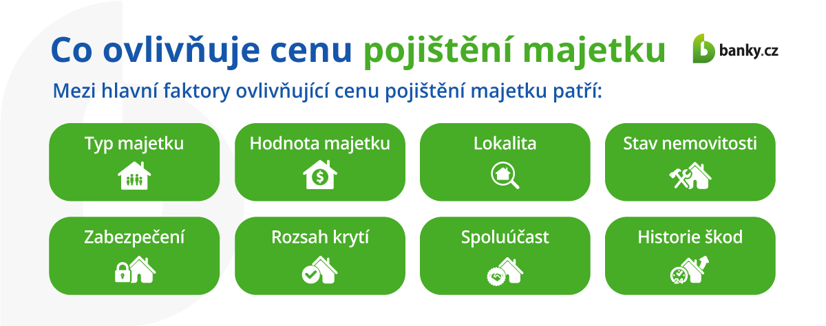 Co ovlivňuje cenu pojištění majetku