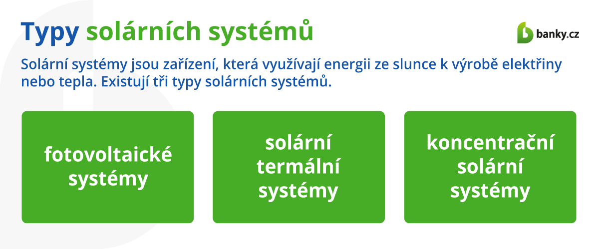 Typy solárních systémů