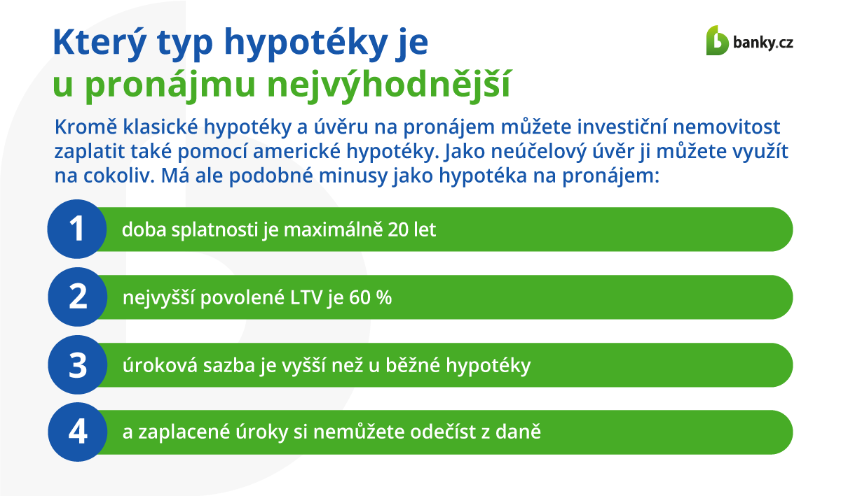 Který typ hypotéky je u pronájmu nejvýhodnější