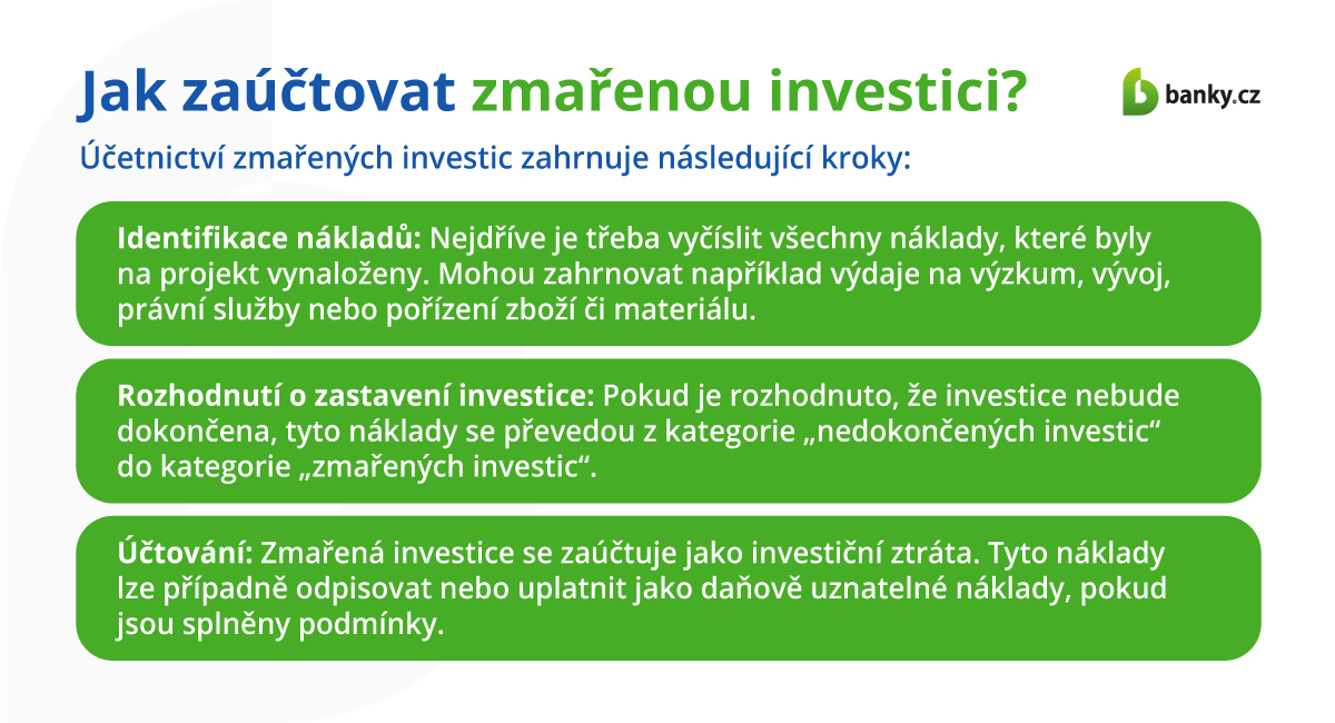 Jak zaúčtovat zmařenou investici?