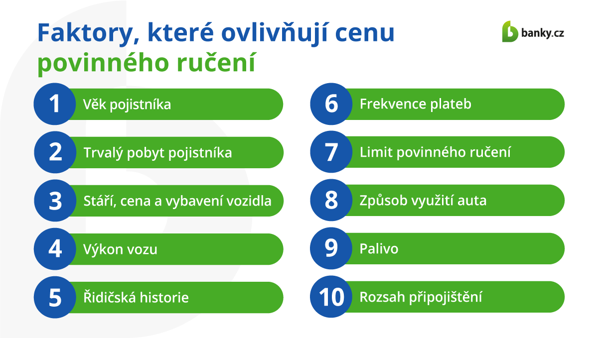 Faktory, které ovlivňují cenu povinného ručení