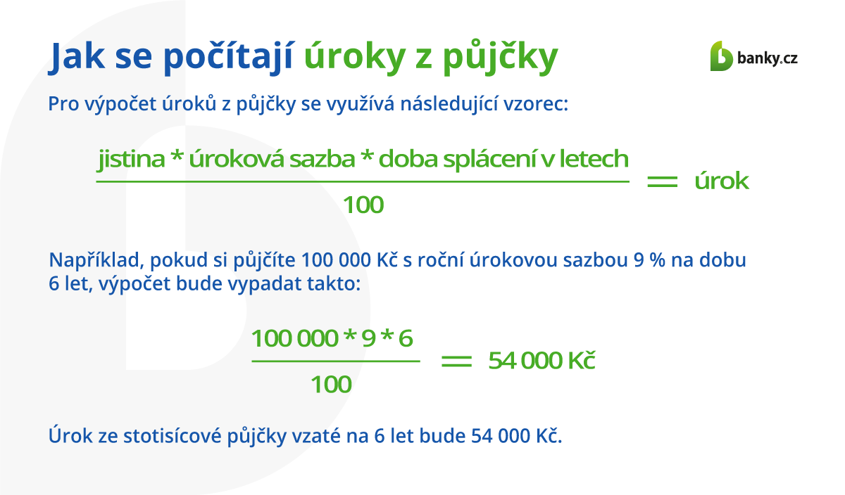 Jak se počítají úroky z půjčky