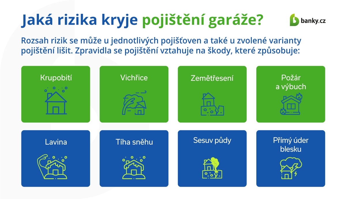 Jaká rizika kryje pojištění garáže?