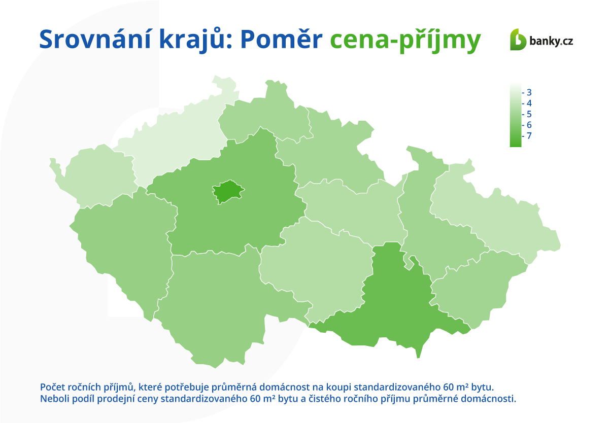 Srovnání krajů: Poměr cena-příjmy