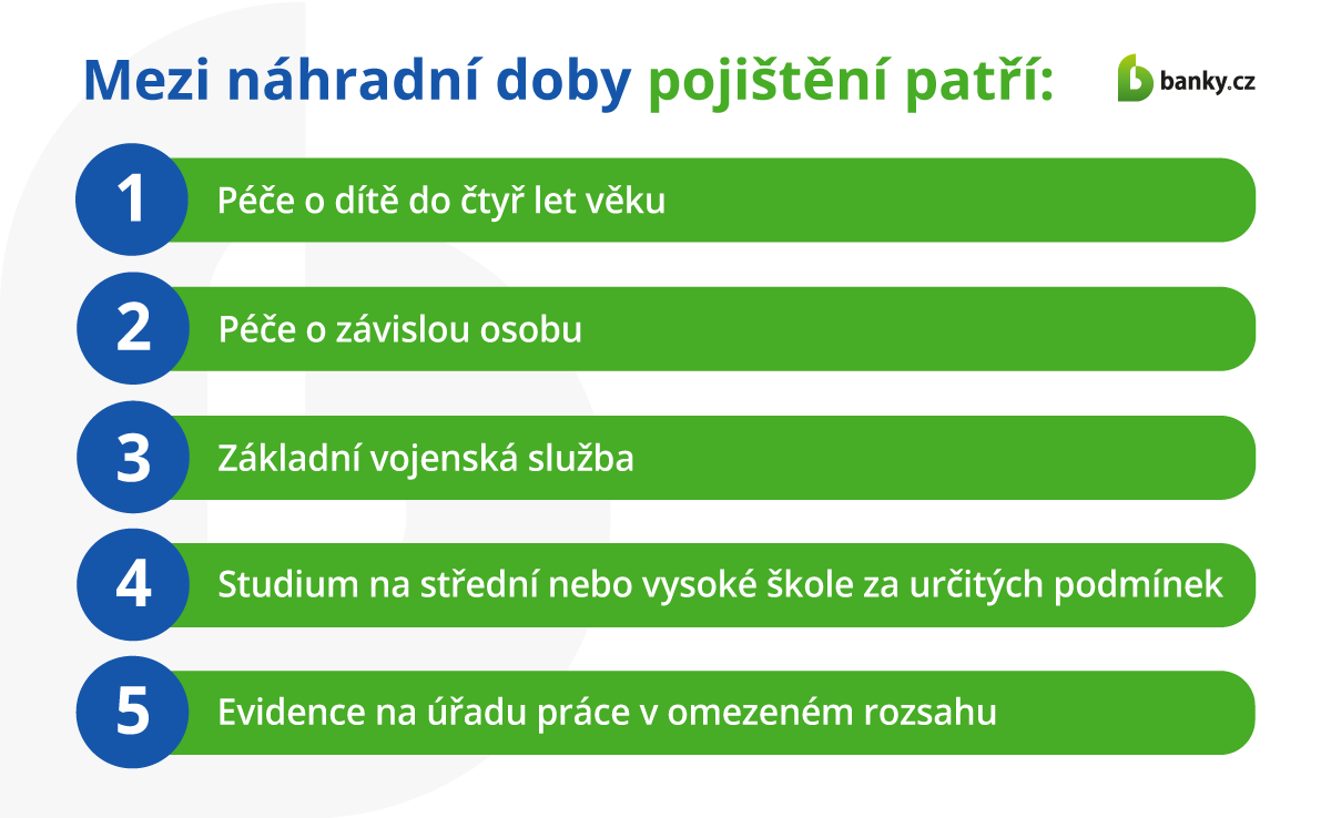 Mezi náhradní doby patří například: