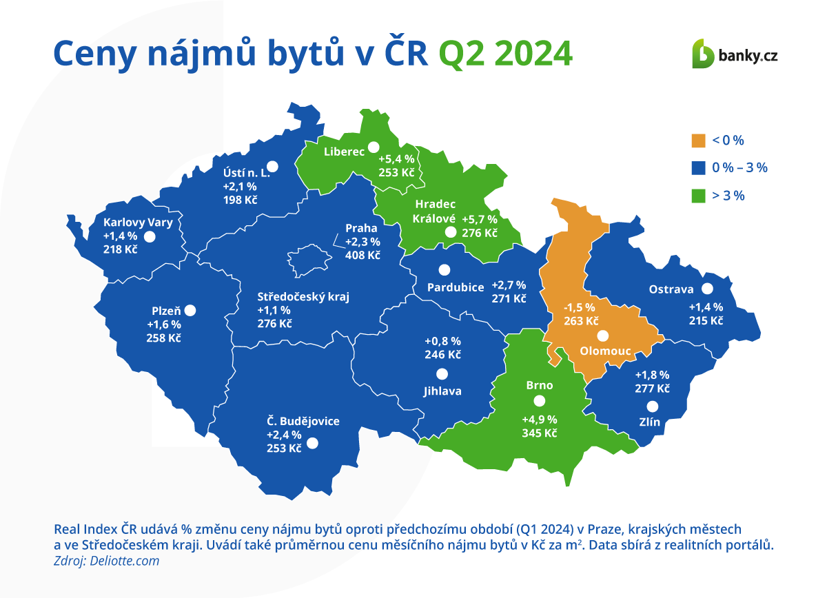 Nájmy v krajských městech a ve Středočeském kraji v 2Q 2024