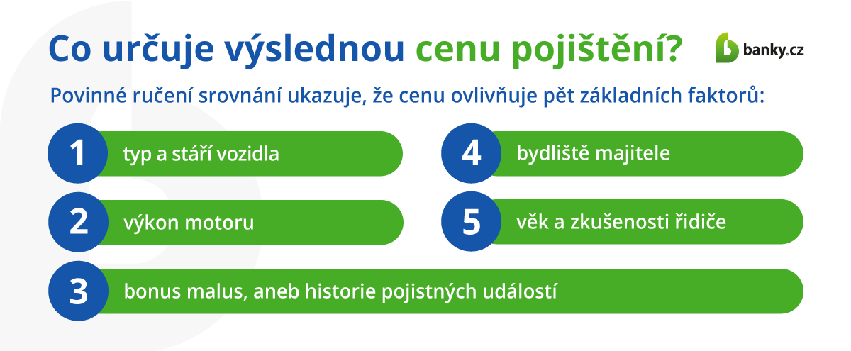 Co určuje výslednou cenu pojištění?