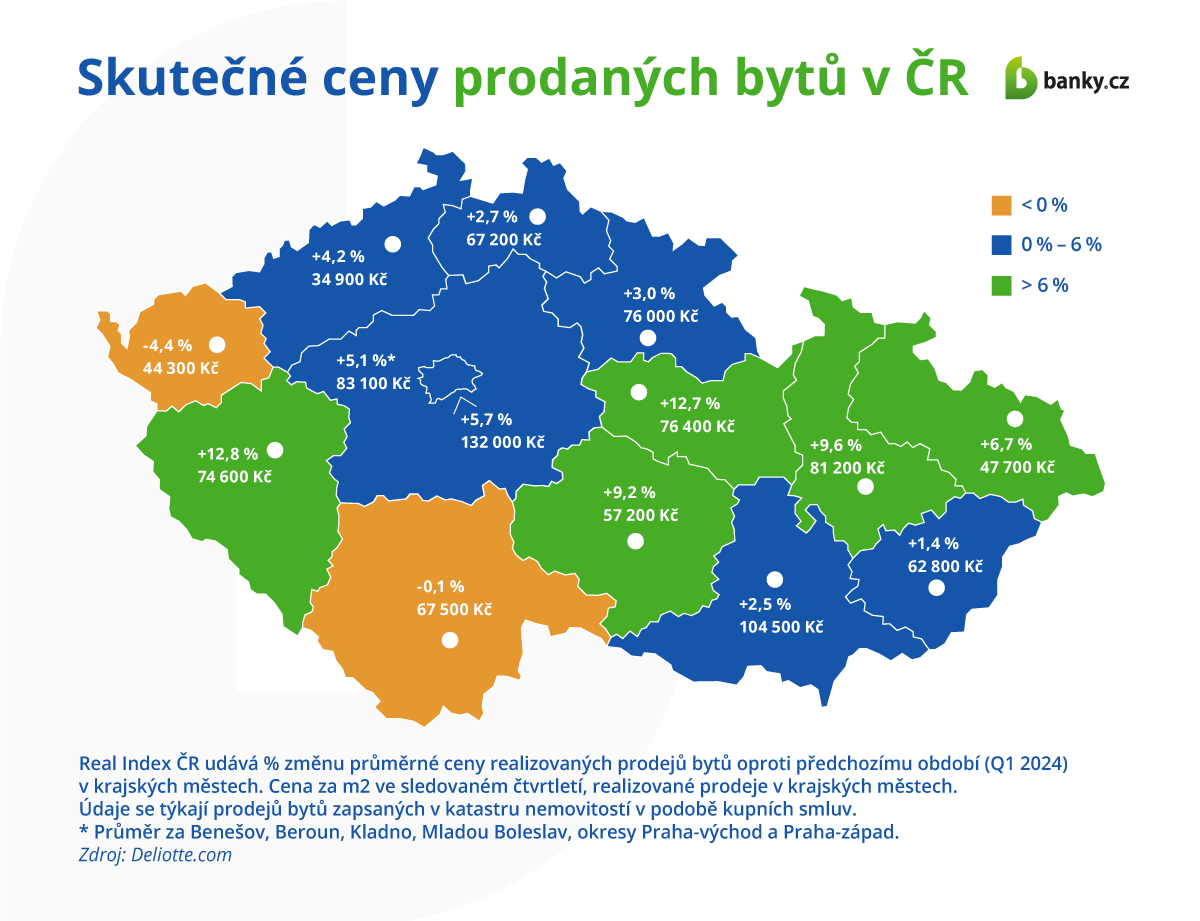 Skutečné ceny prodaných bytů v ČR