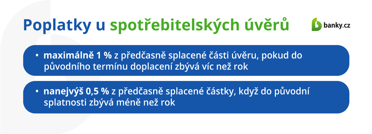 Poplatky u spotřebitelských úvěrů