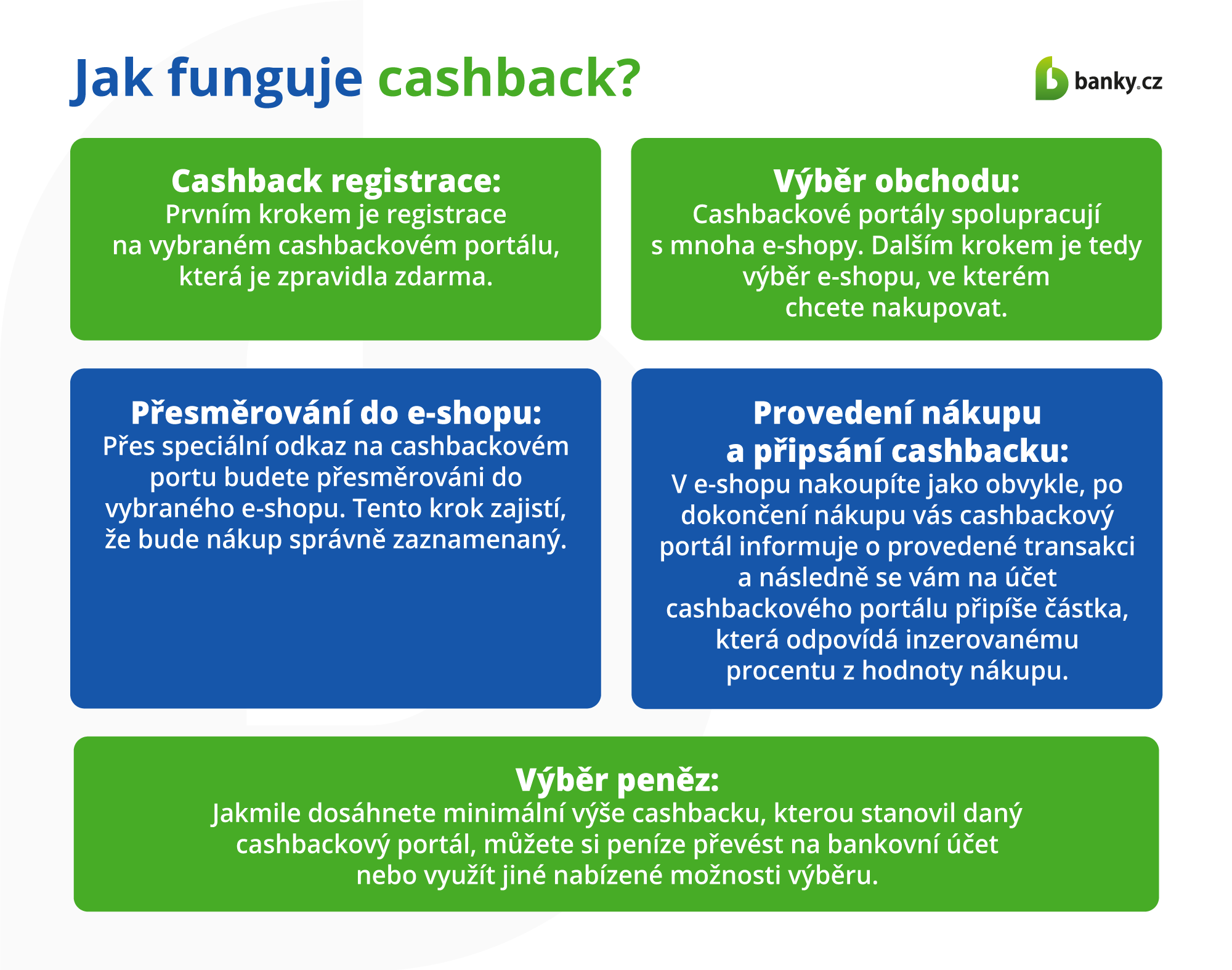 Jak funguje cashback?