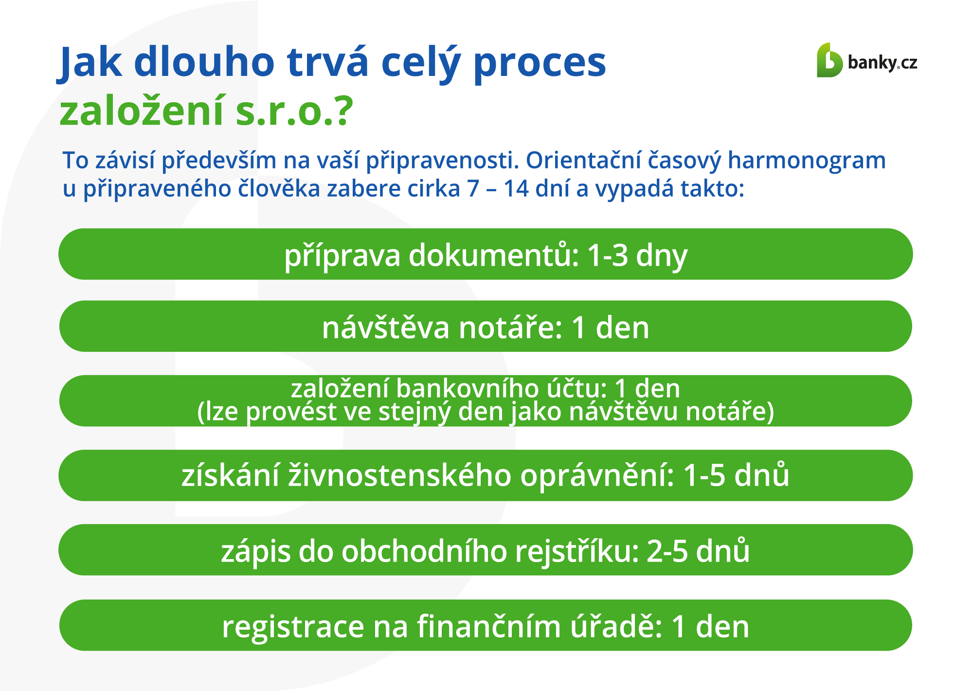 Jak dlouho trvá celý proces založení s.r.o.?