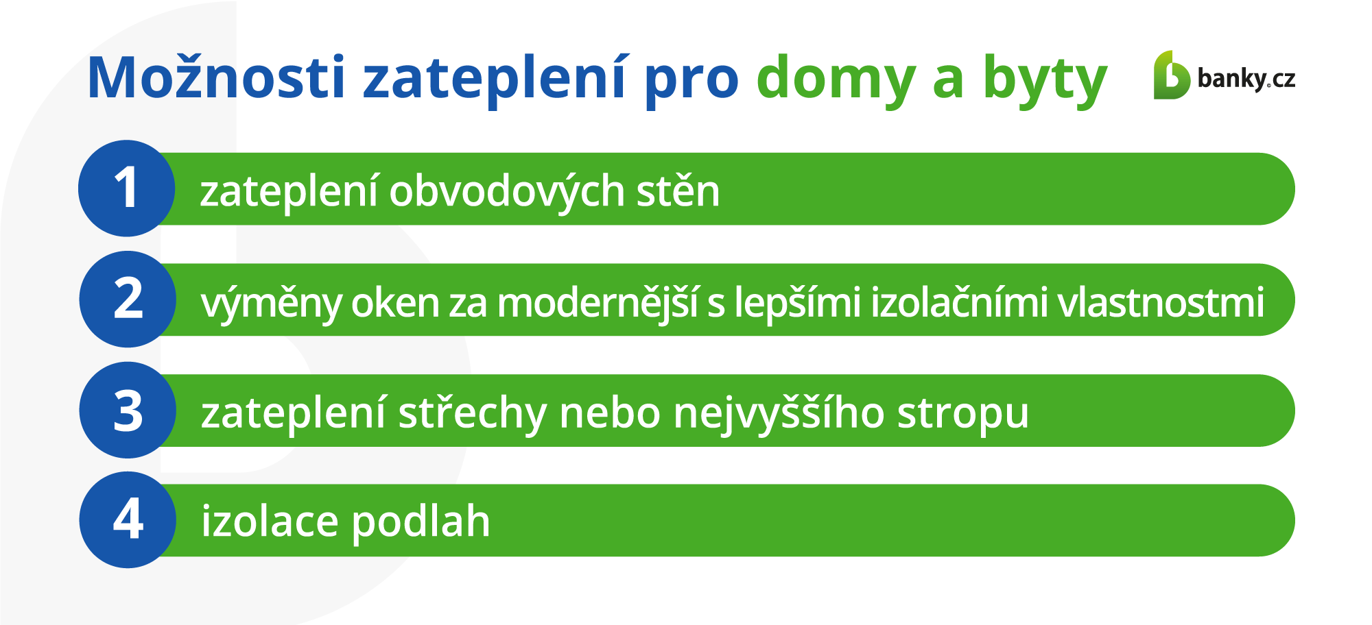 Možnosti zateplení pro domy a byty