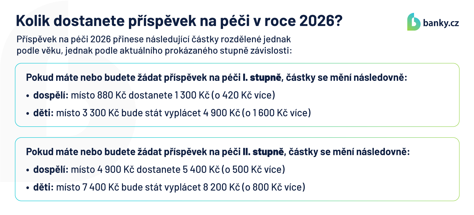 Kolik dostanete příspěvek na péči v roce 2026? Kolik dostanete příspěvek na péči v roce 2026?